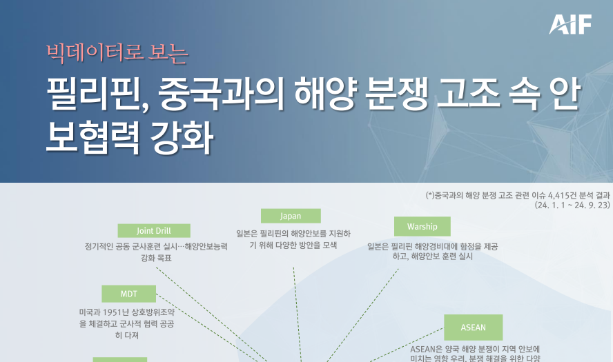 [월간정세변화] 필리핀, 중국과의 해양 분쟁 고조 속 안보협력 강화