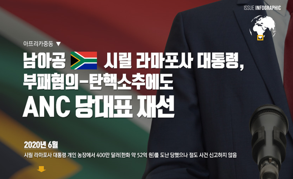[이슈인포그래픽] 남아공, 시릴 라마포사 대통령, 부패혐의-탄핵소추에도 ANC 당대표 재선