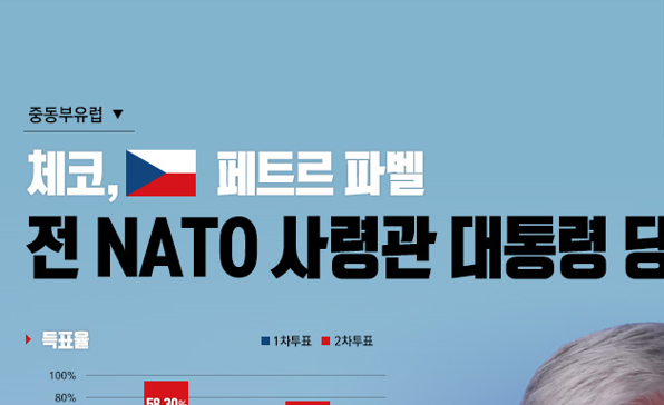 [이슈인포그래픽] 체코, 페트르 파벨 전 NATO 사령관 대통령 당선