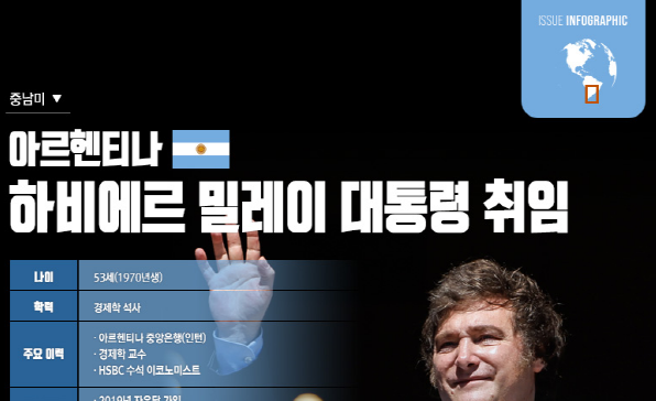 [이슈인포그래픽] 아르헨티나, 하비에르 밀레이 대통령 취임