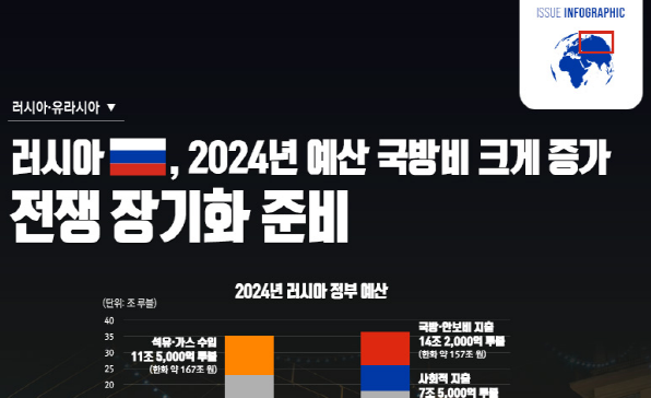 [이슈인포그래픽] 러시아, 2024년 국방 예산 크게 증가