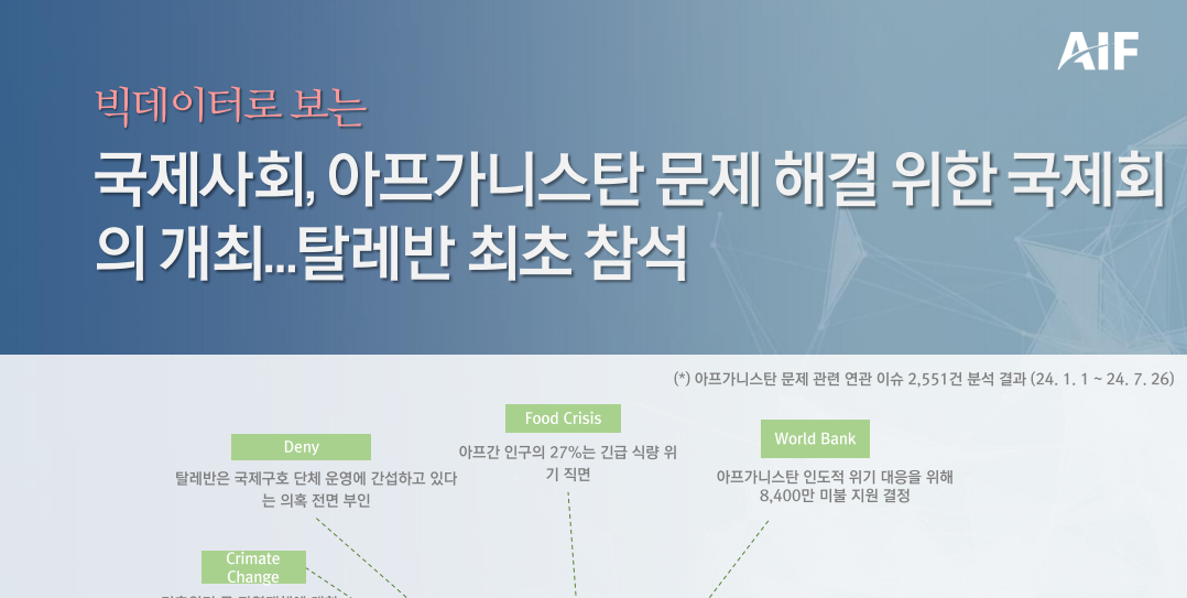 [월간정세변화] 국제사회, 아프가니스탄 문제 해결 위한 국제회의 개최…탈레반 최초 참석