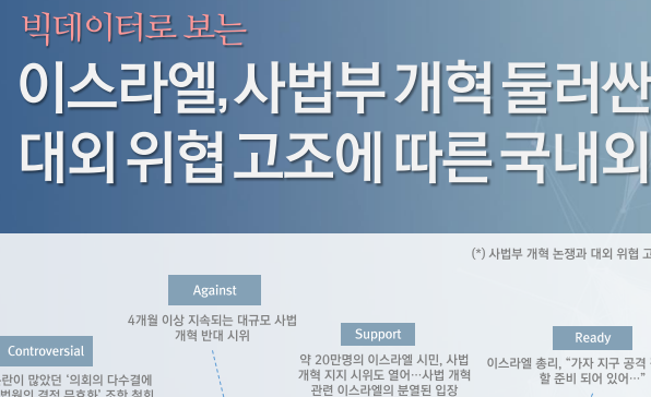[월간정세변화] 이스라엘, 사법부 개혁 둘러싼 논쟁과 대외 위협 고조에 따른 국내외 압박 직면