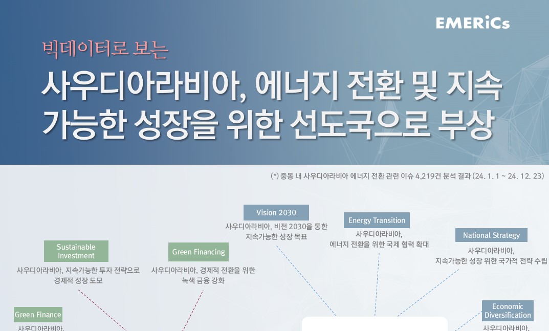 [월간정세변화] 사우디아라비아, 에너지 전환 및 지속 가능한 성장을 위한 선도국으로 부상